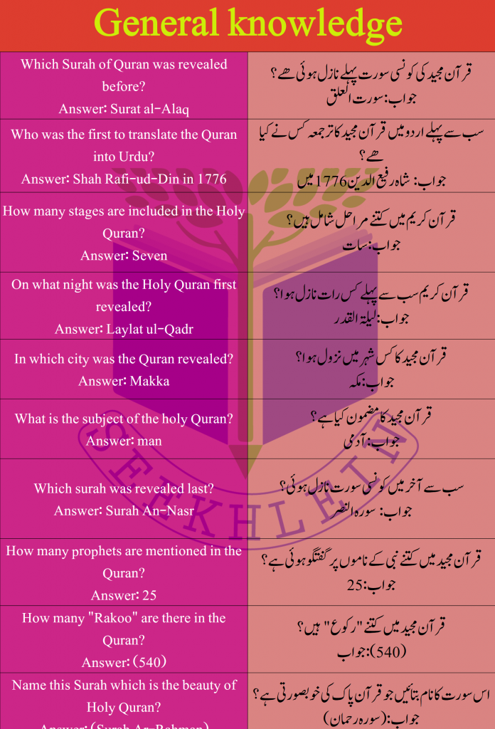 gk about Quran in 2021