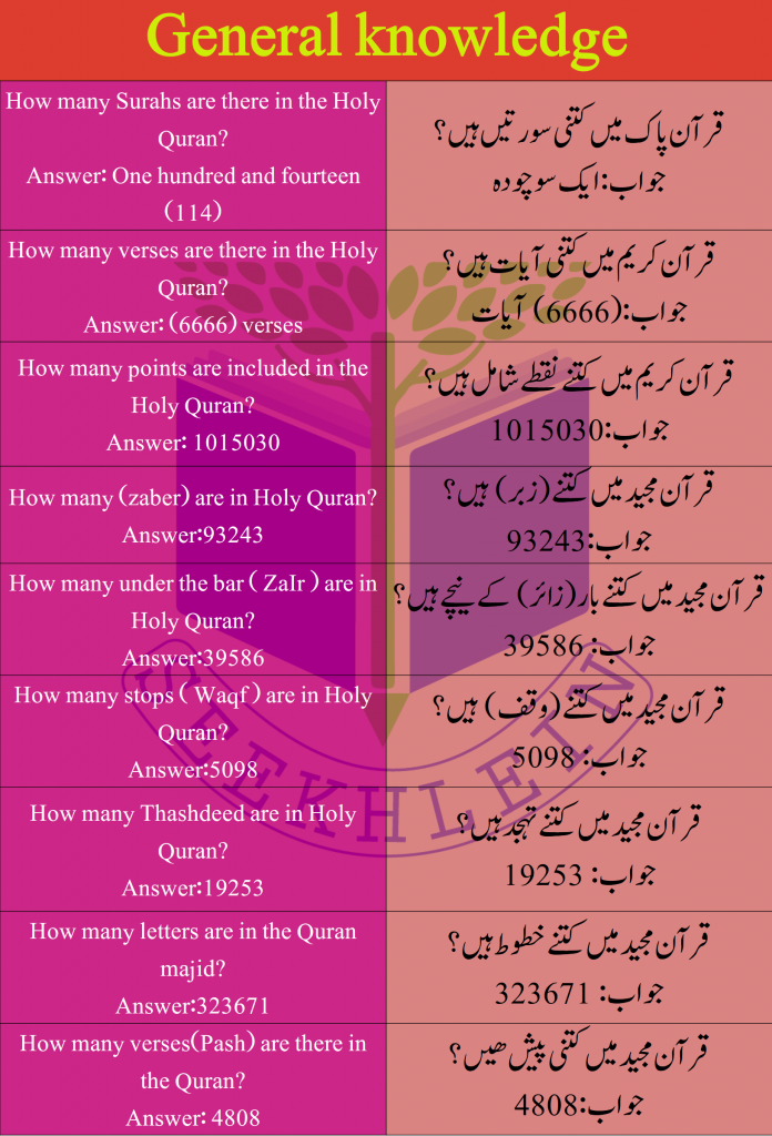 Solved Mcqs about Quran and Islamic GK questions with answers