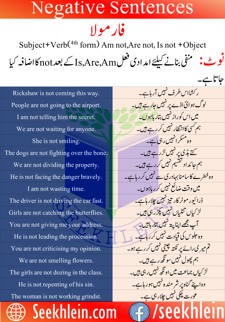 Present Continuous Tense