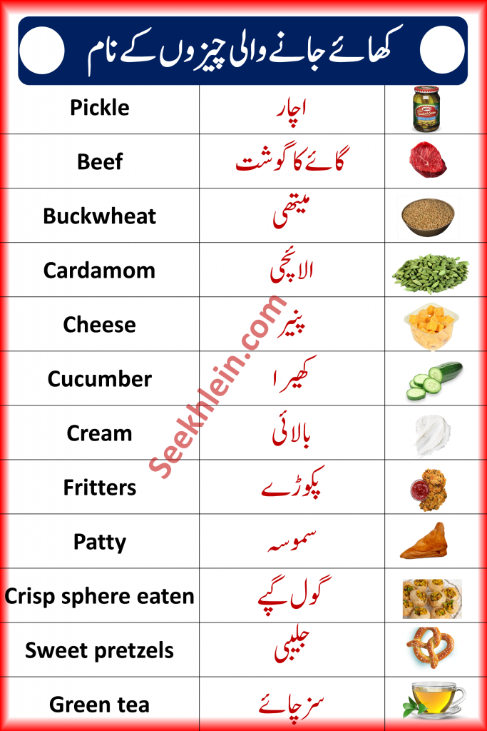 Food Vocabulary Words
