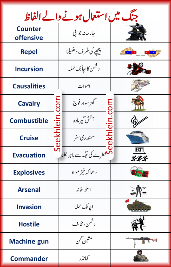 English War Vocabualry