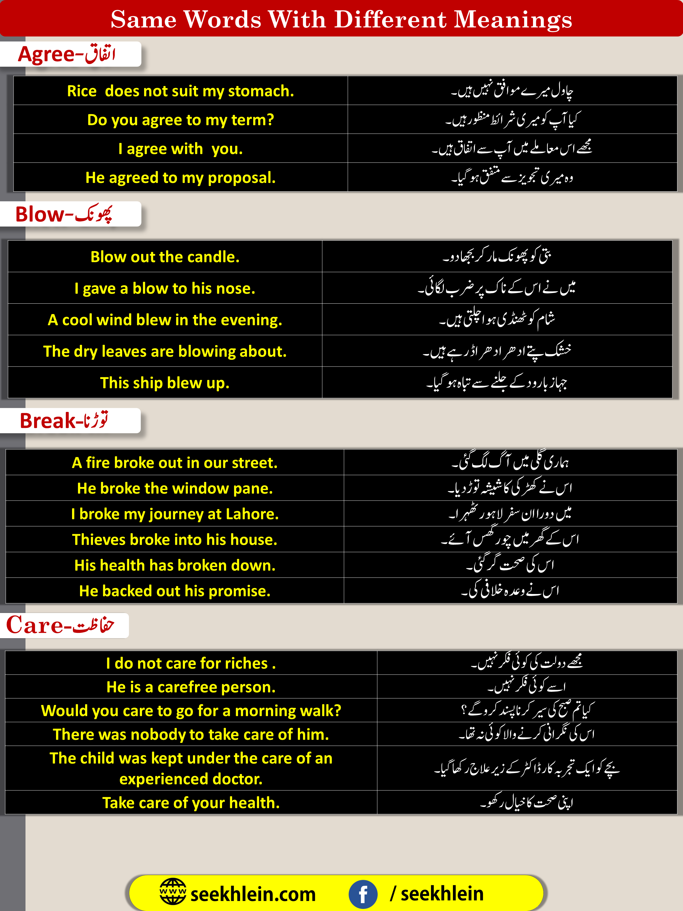 Same Words With Different Meanins