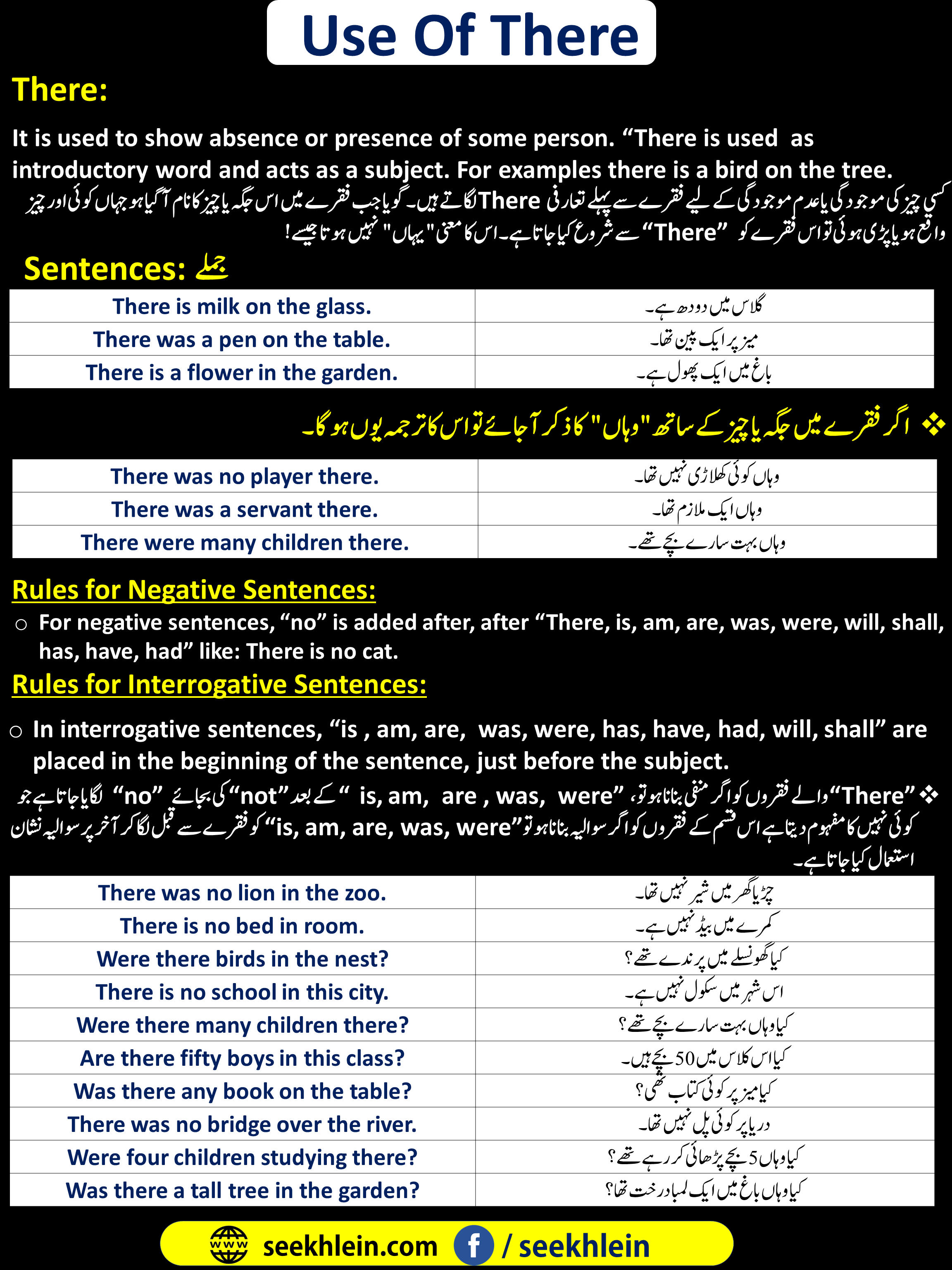 Use Of There, Their, They're