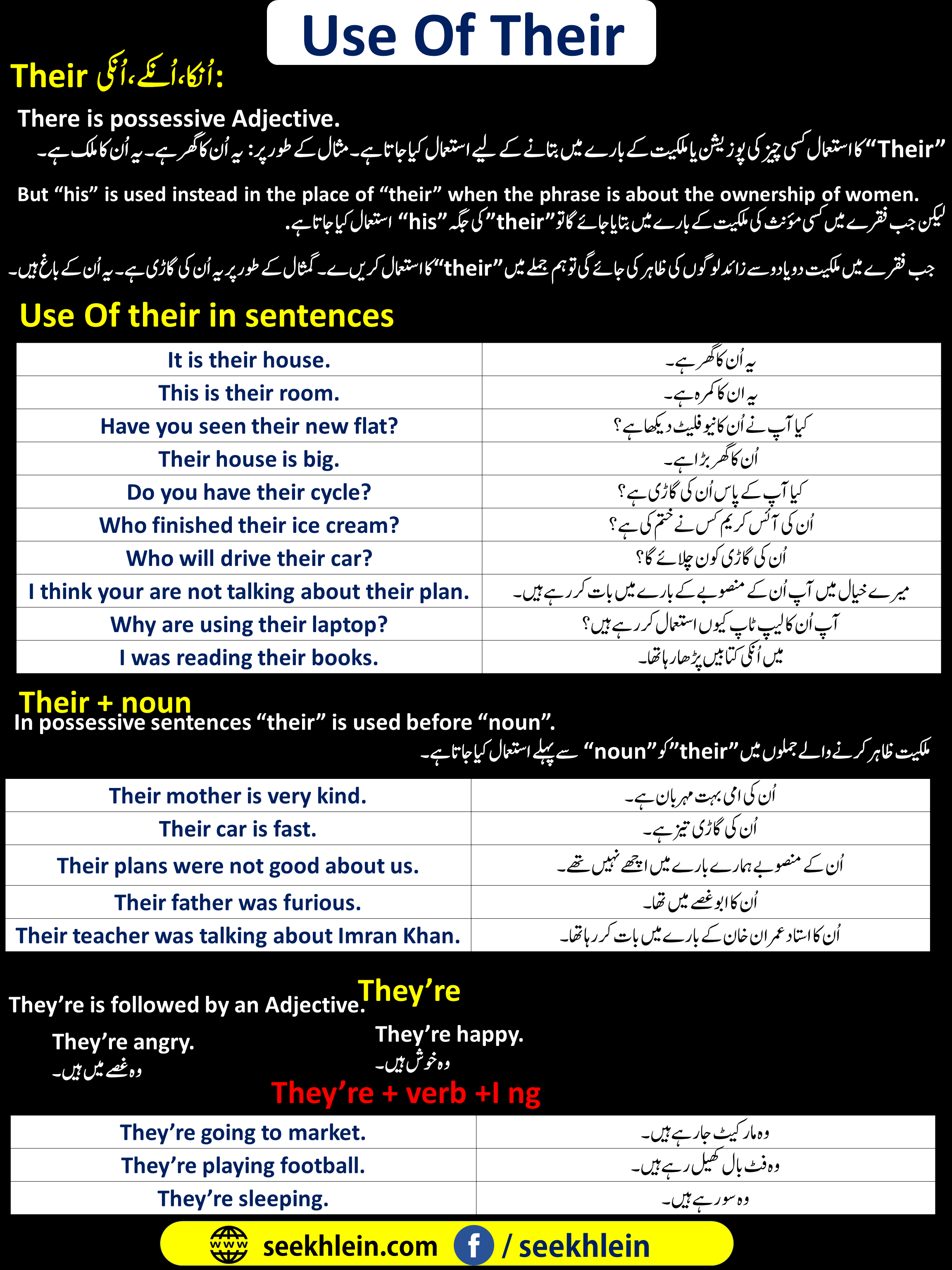 Use Of There, Their, They're