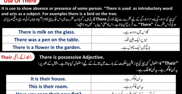 Use Of There, Their, They're