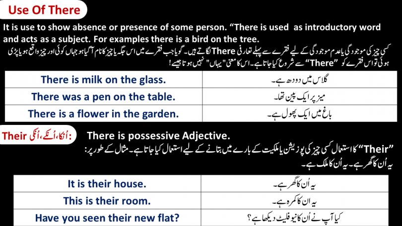 Use Of There, Their, They're