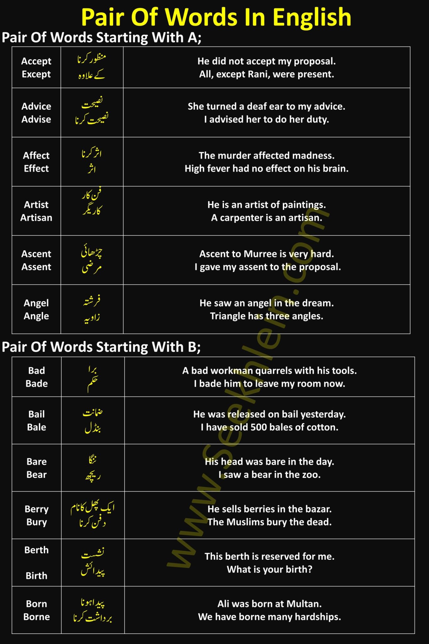 Pair Of Words Starting With A