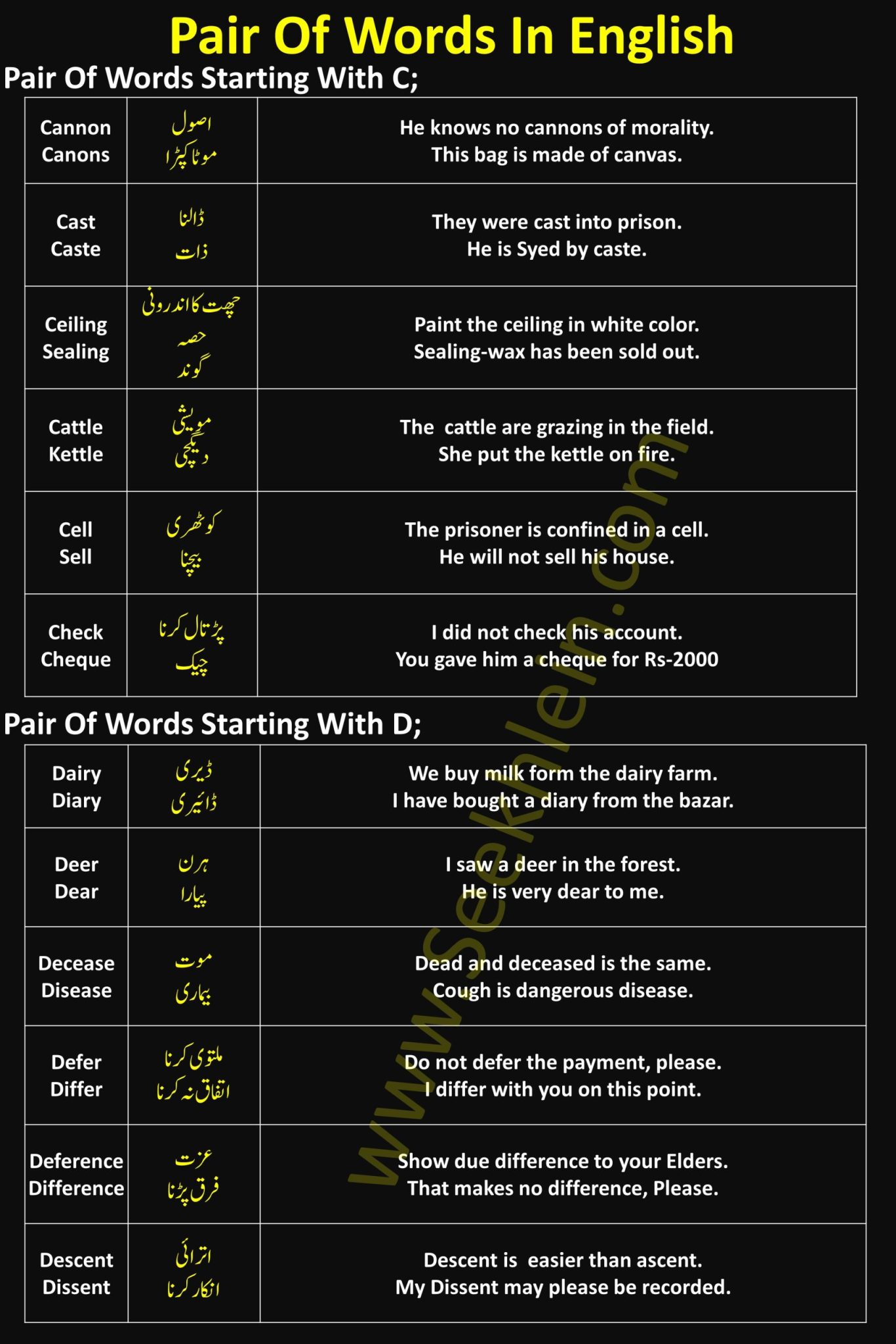 Pair Of Words Staring With C