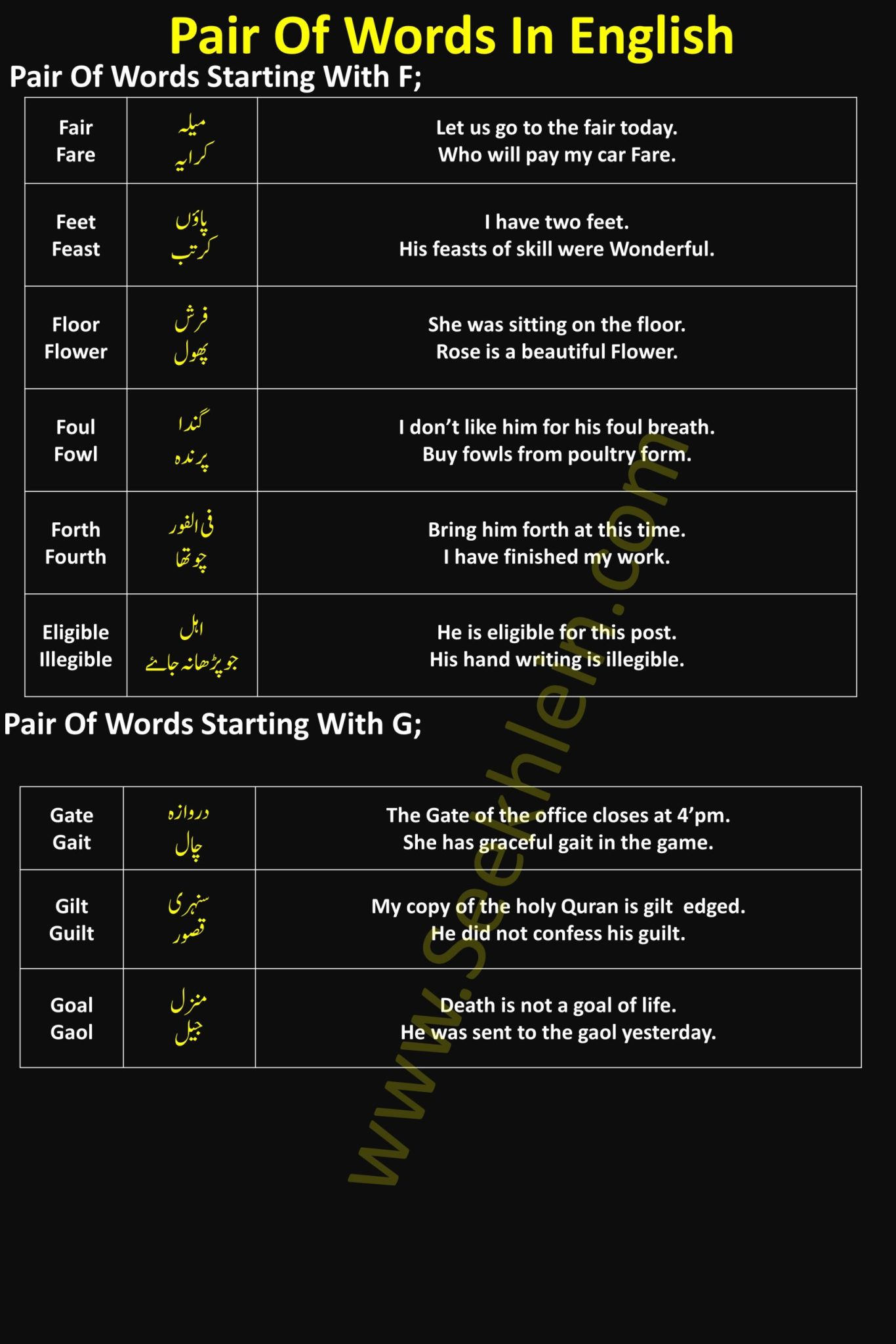 Pair Of Words With Meaning Starting With F