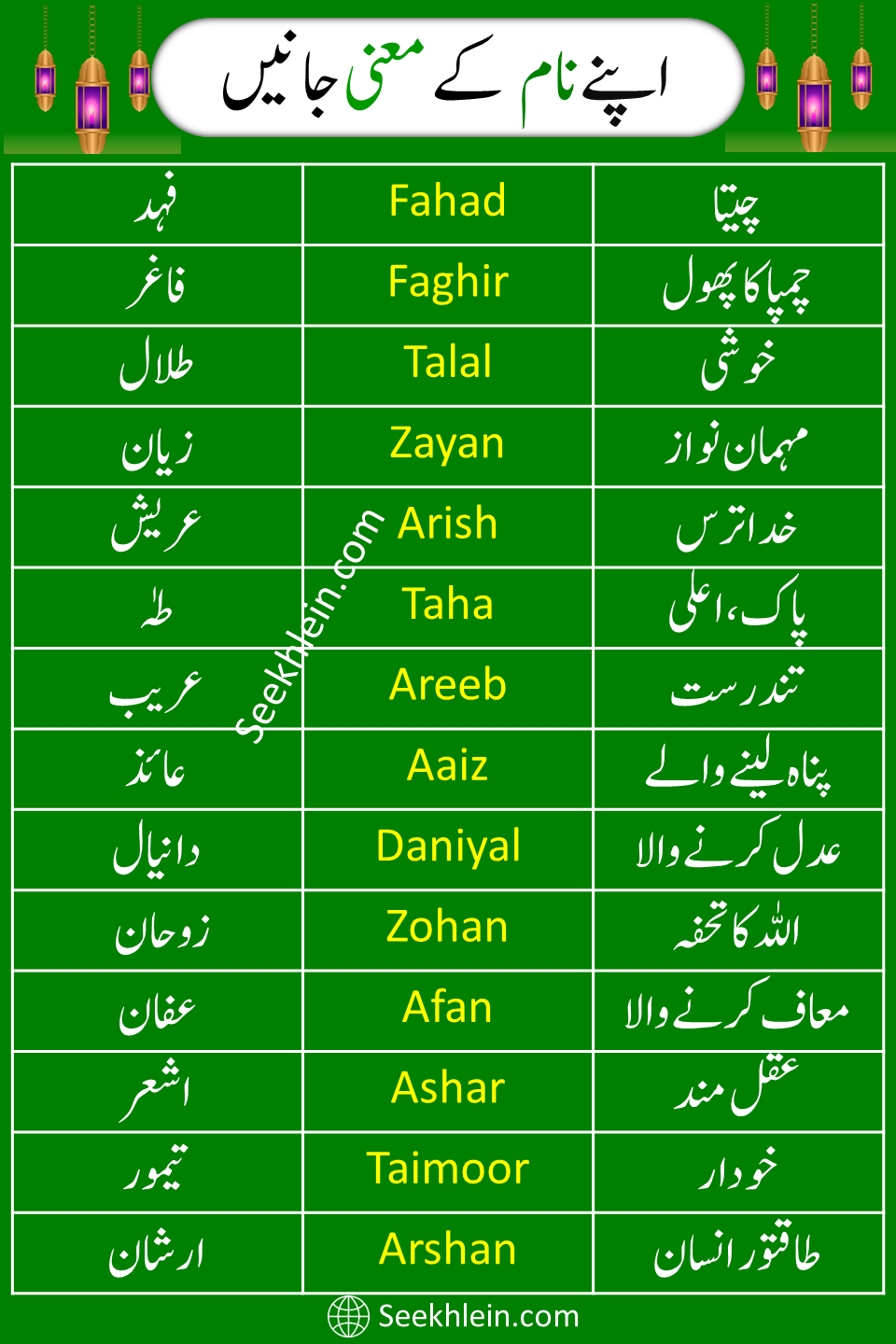Islamic Names with Meanings