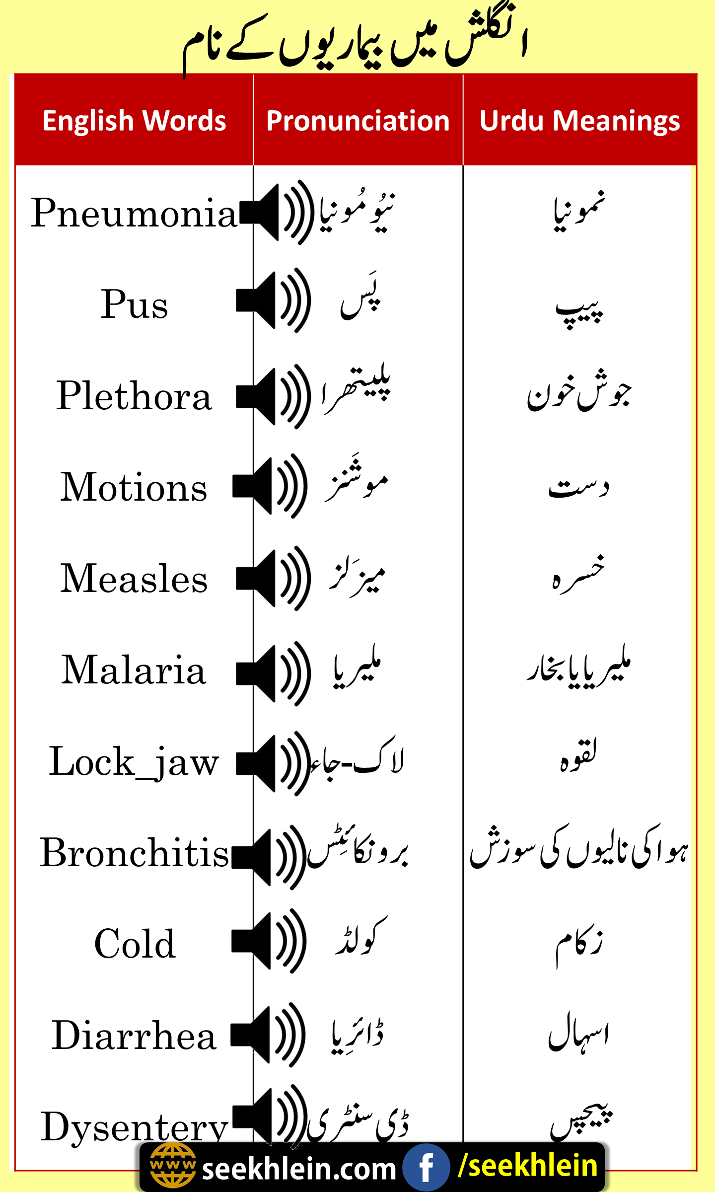 Name Of Diseases In English