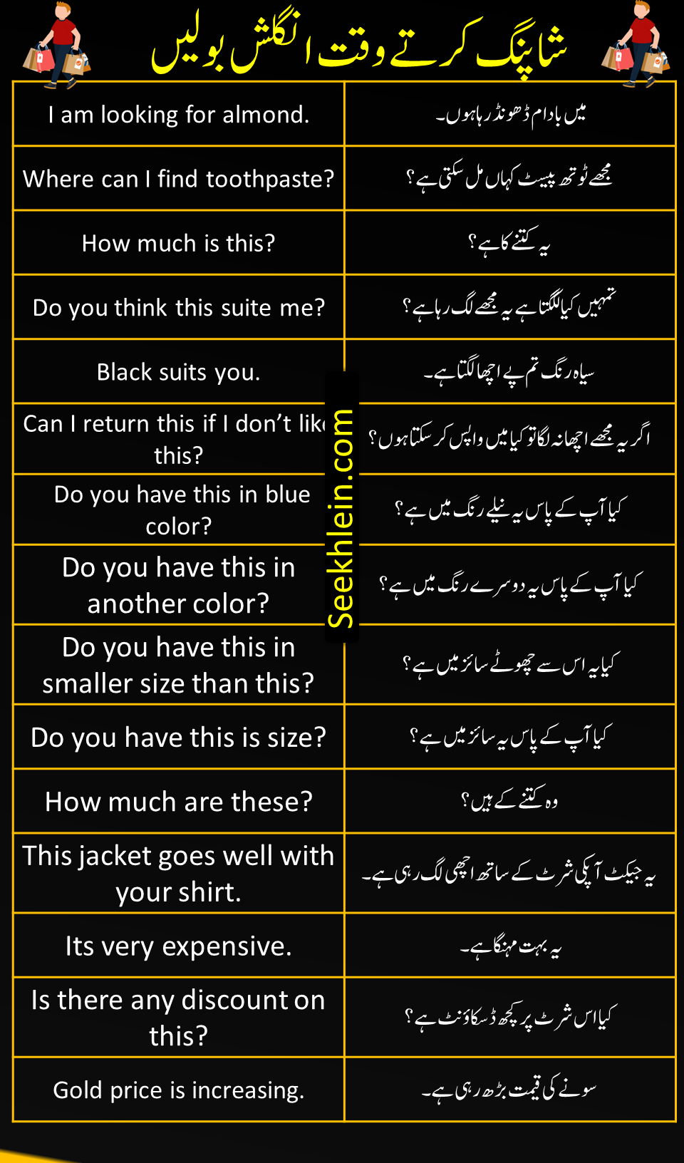 Urdu To English Sentences For Shopping