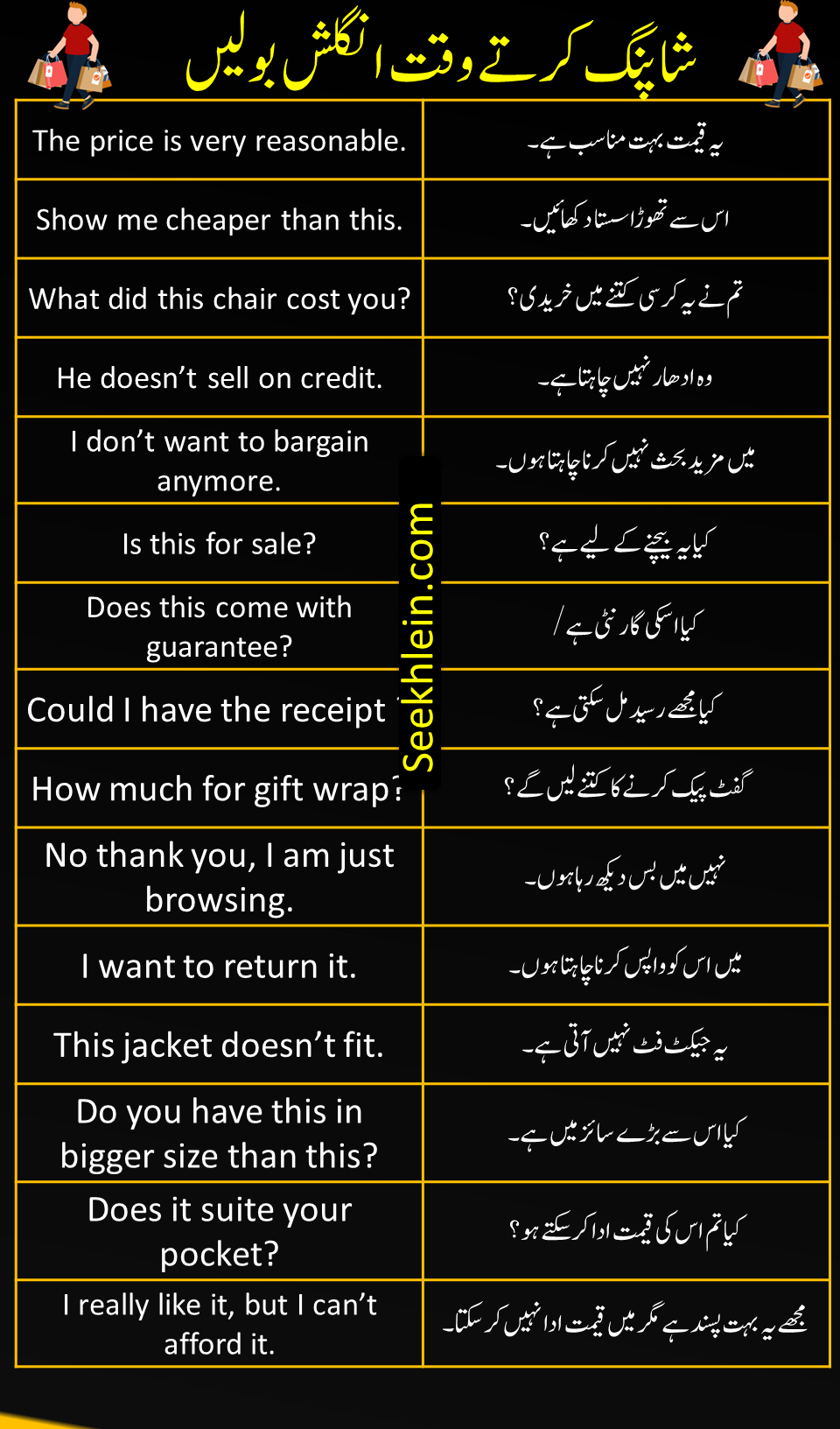 Urdu To English Sentences For Shopping