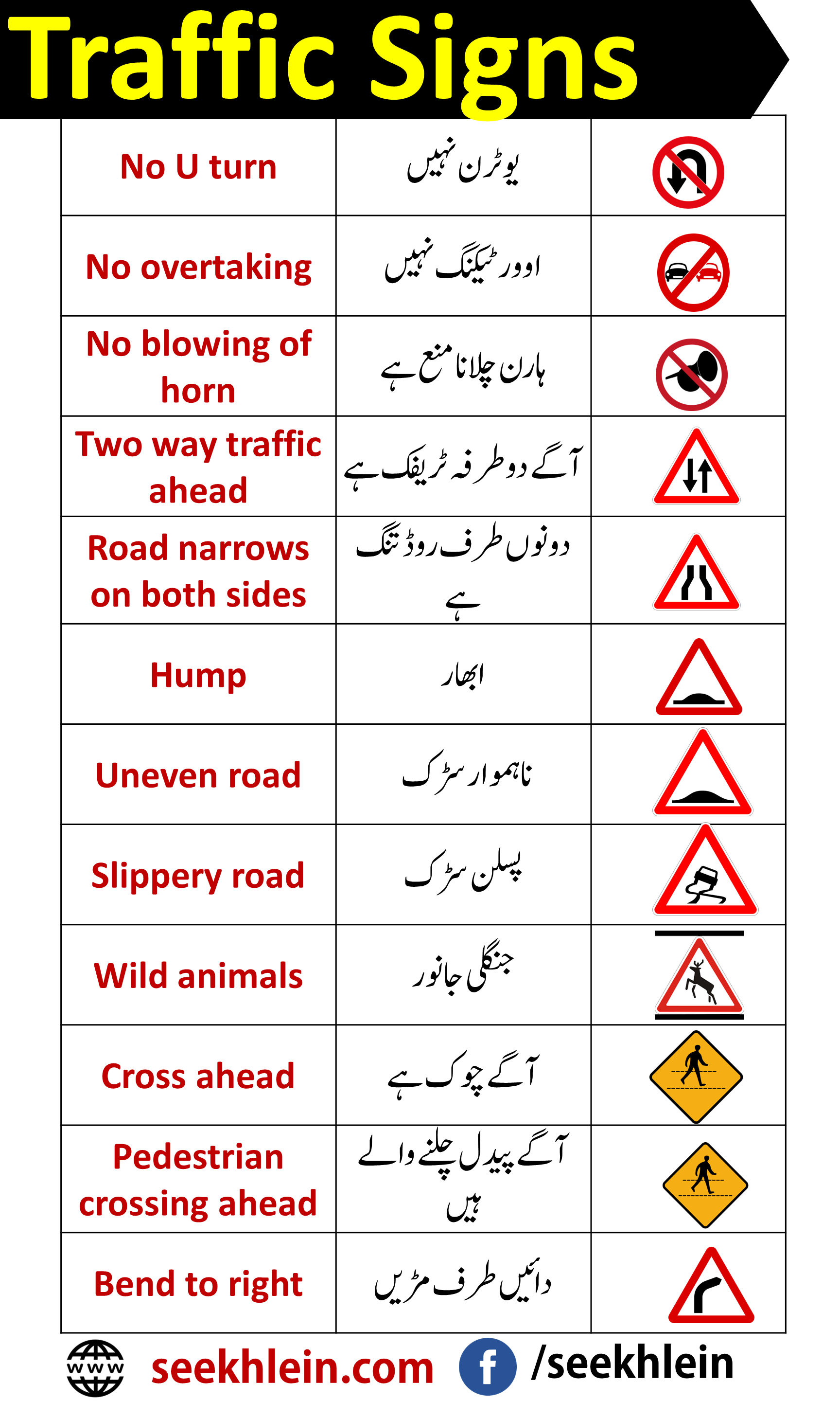 English Vocabulary Words For Traffic