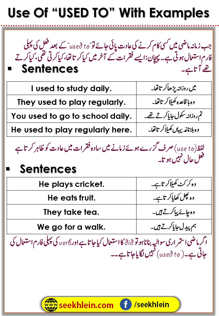 Used To With Examples