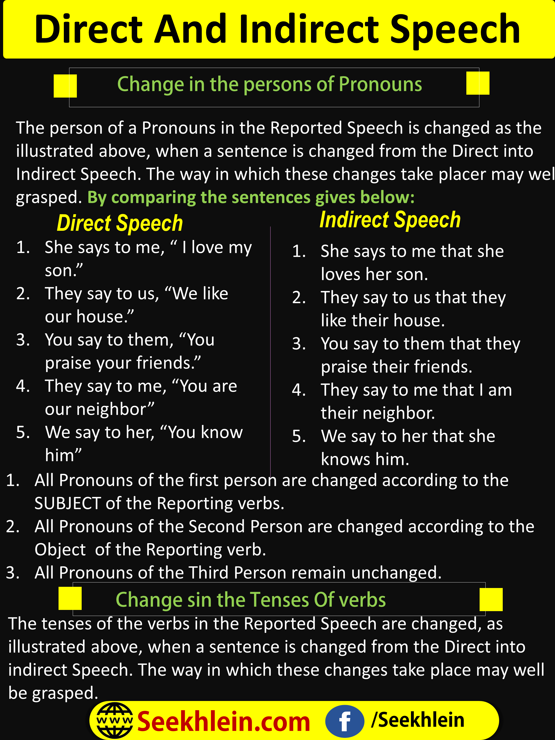 Direct Indirect With Examples