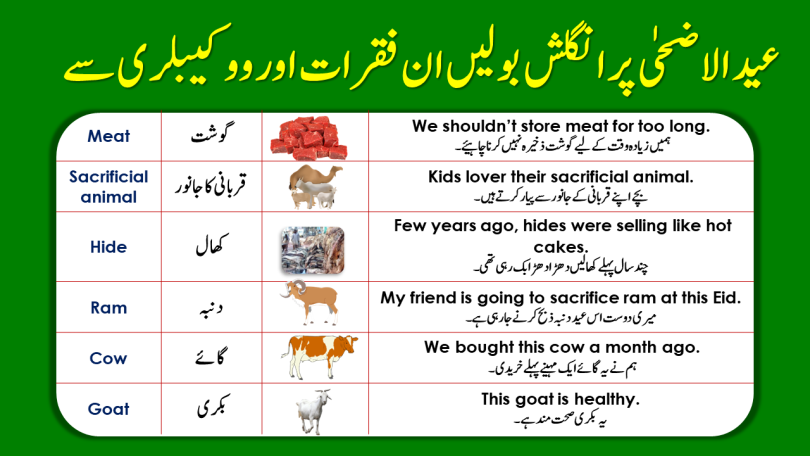 Eid Ul Addha Vocabulary