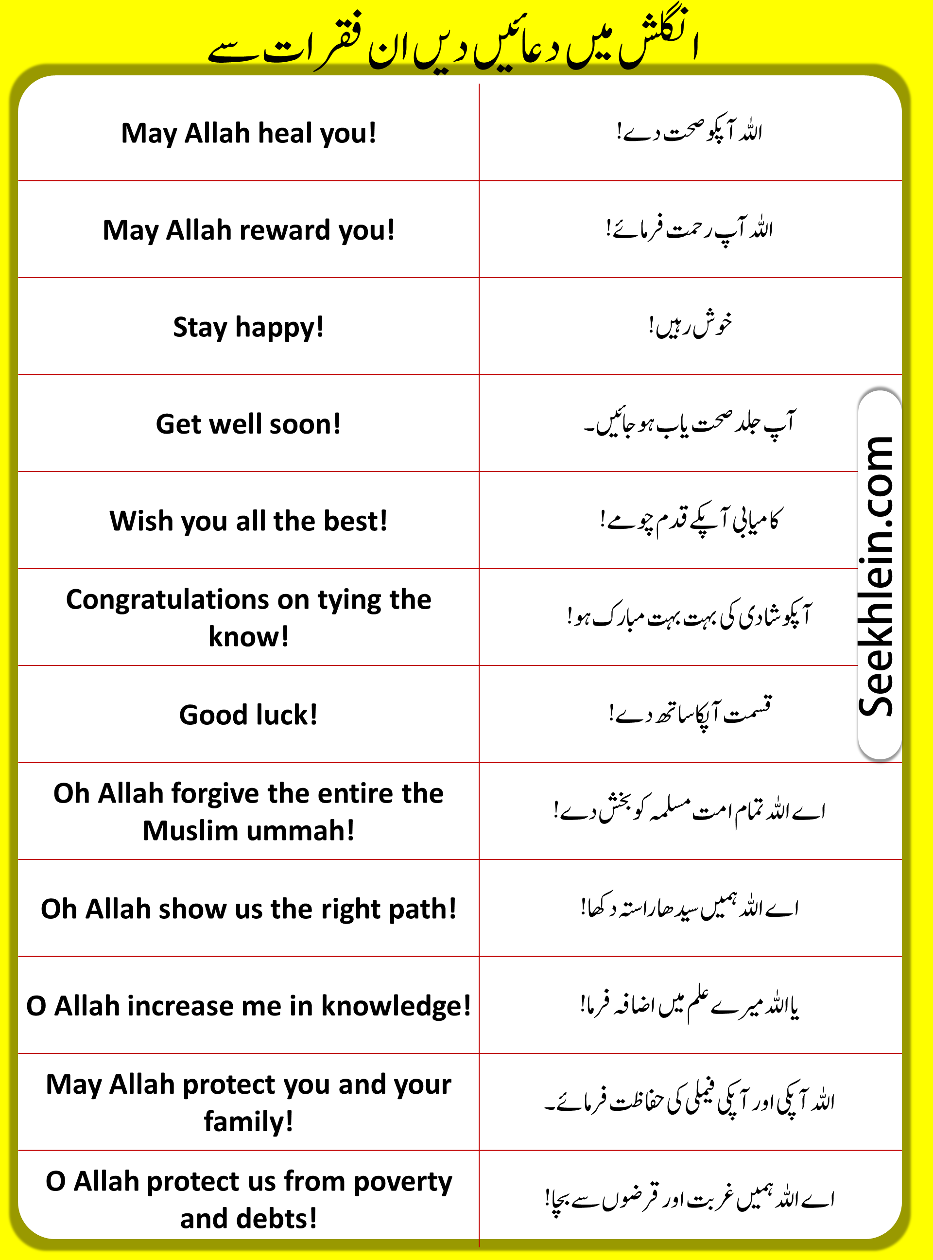 Best Wishes Sentences