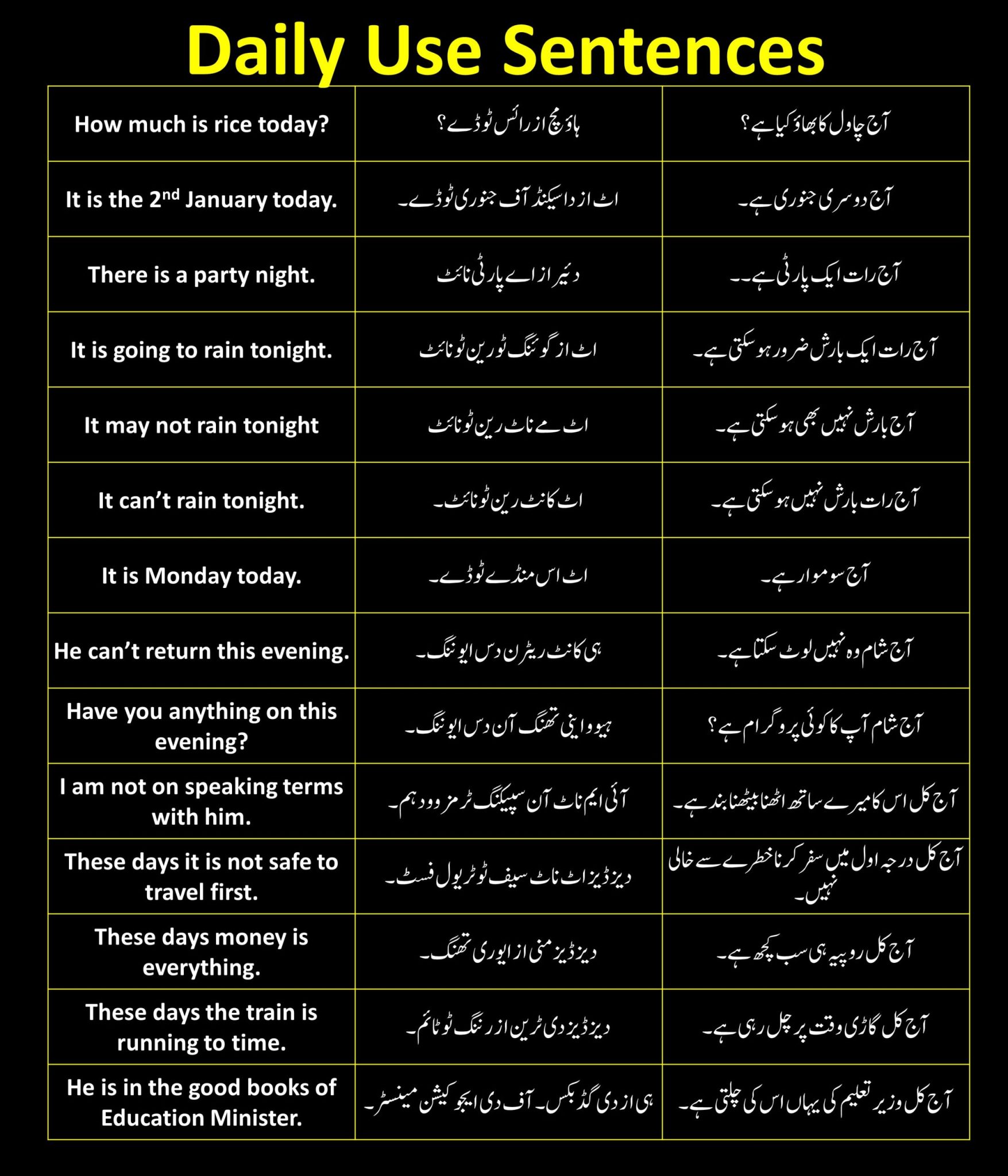 Translate Into Urdu  To English Sentences