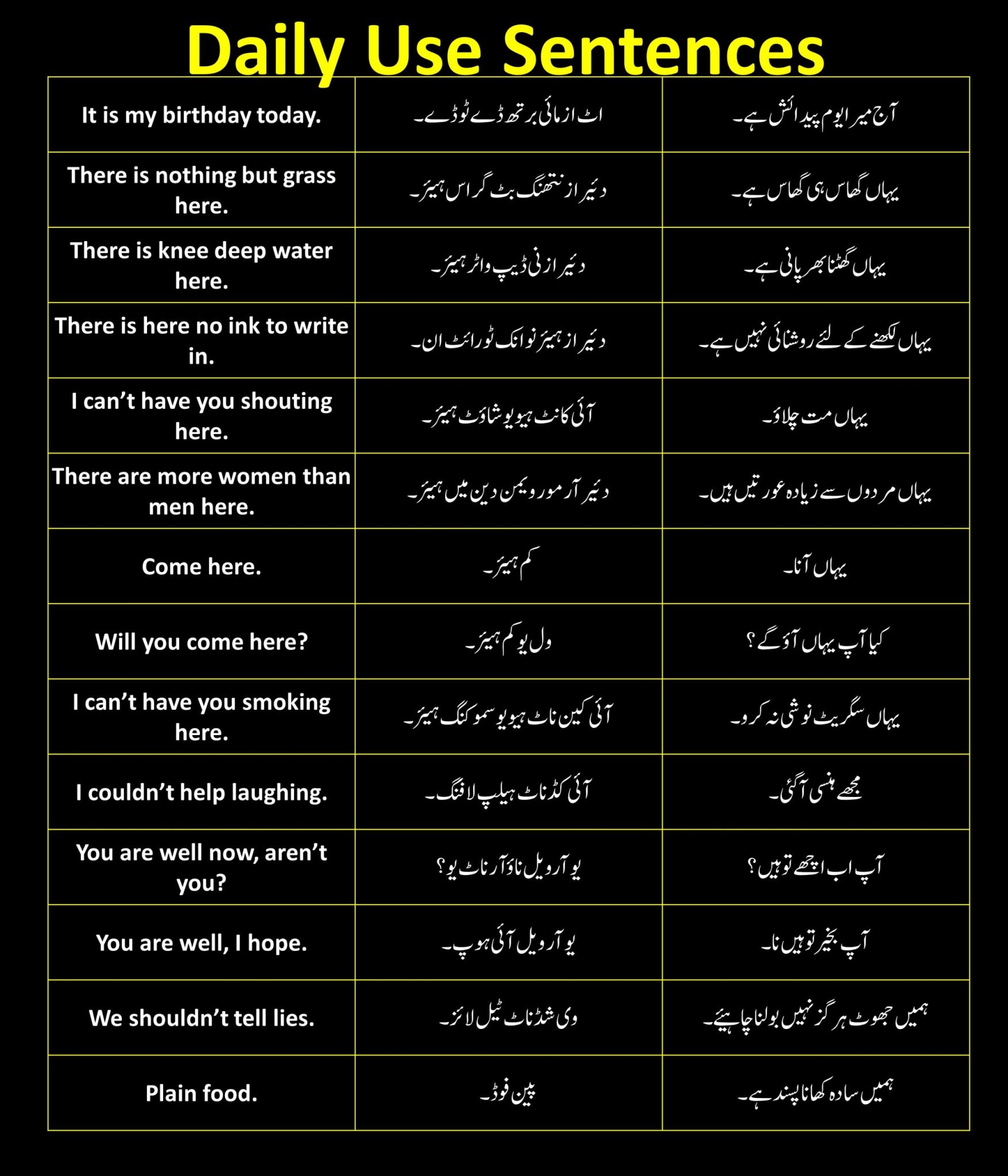 Everyday Day Sentences