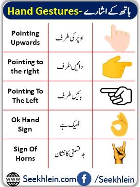 Hand Gestures With Pdf Ok Hand Sign
