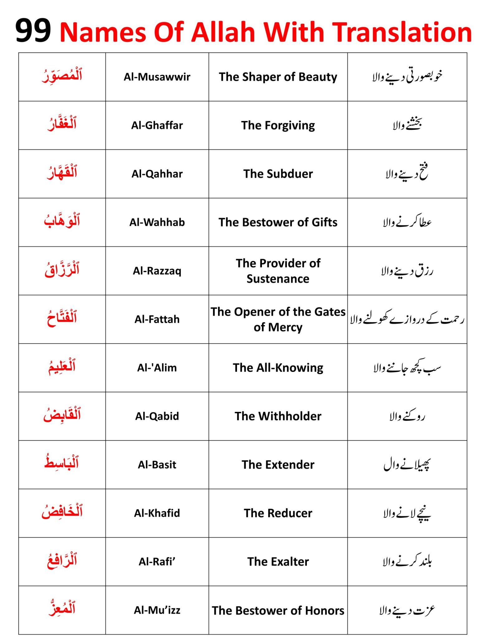 Allah Kay Names In English And Urdu ٱلْغَفَّارُ
