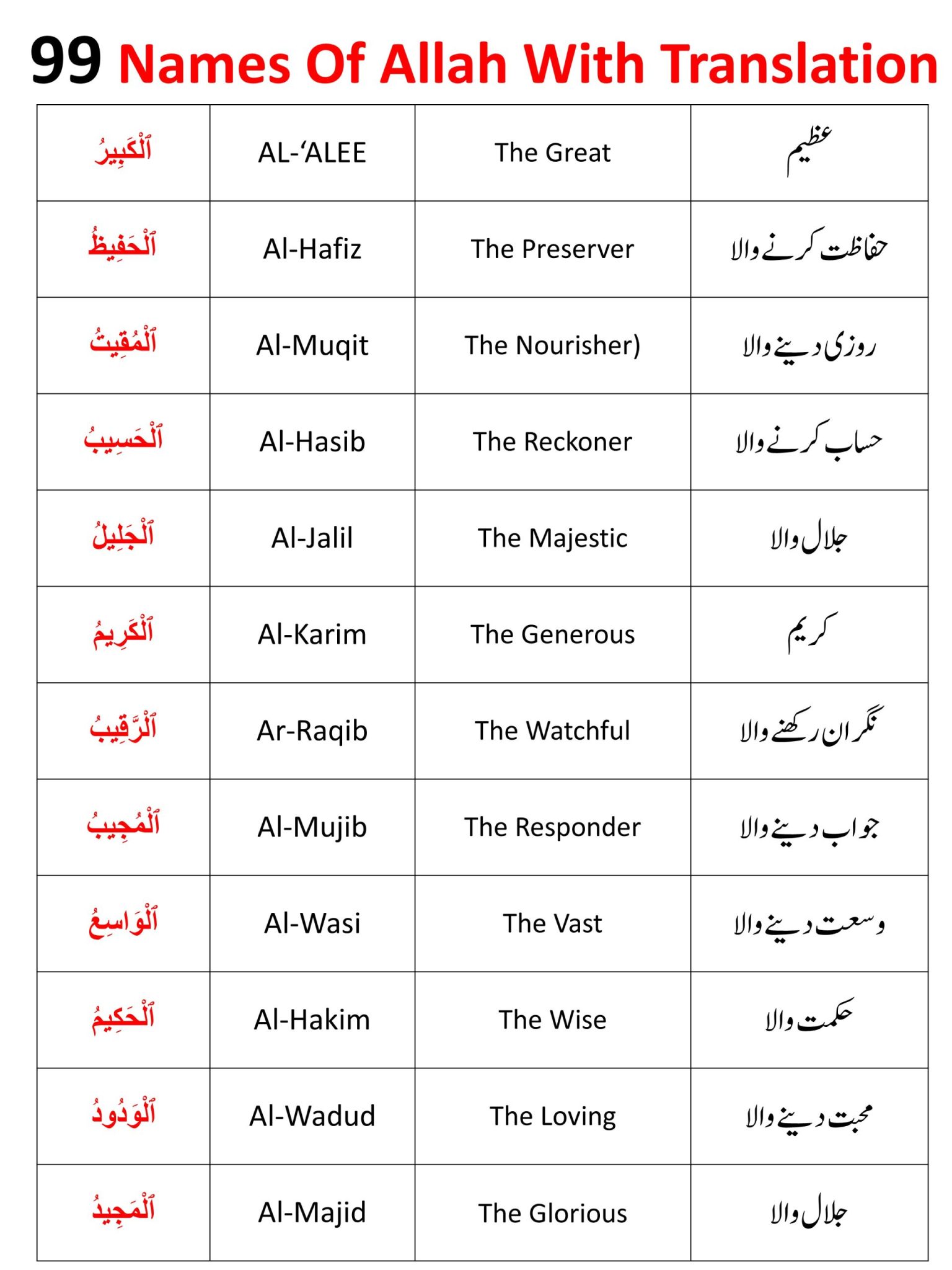 Names Of Allah In English ٱلْكَبِيرُ
