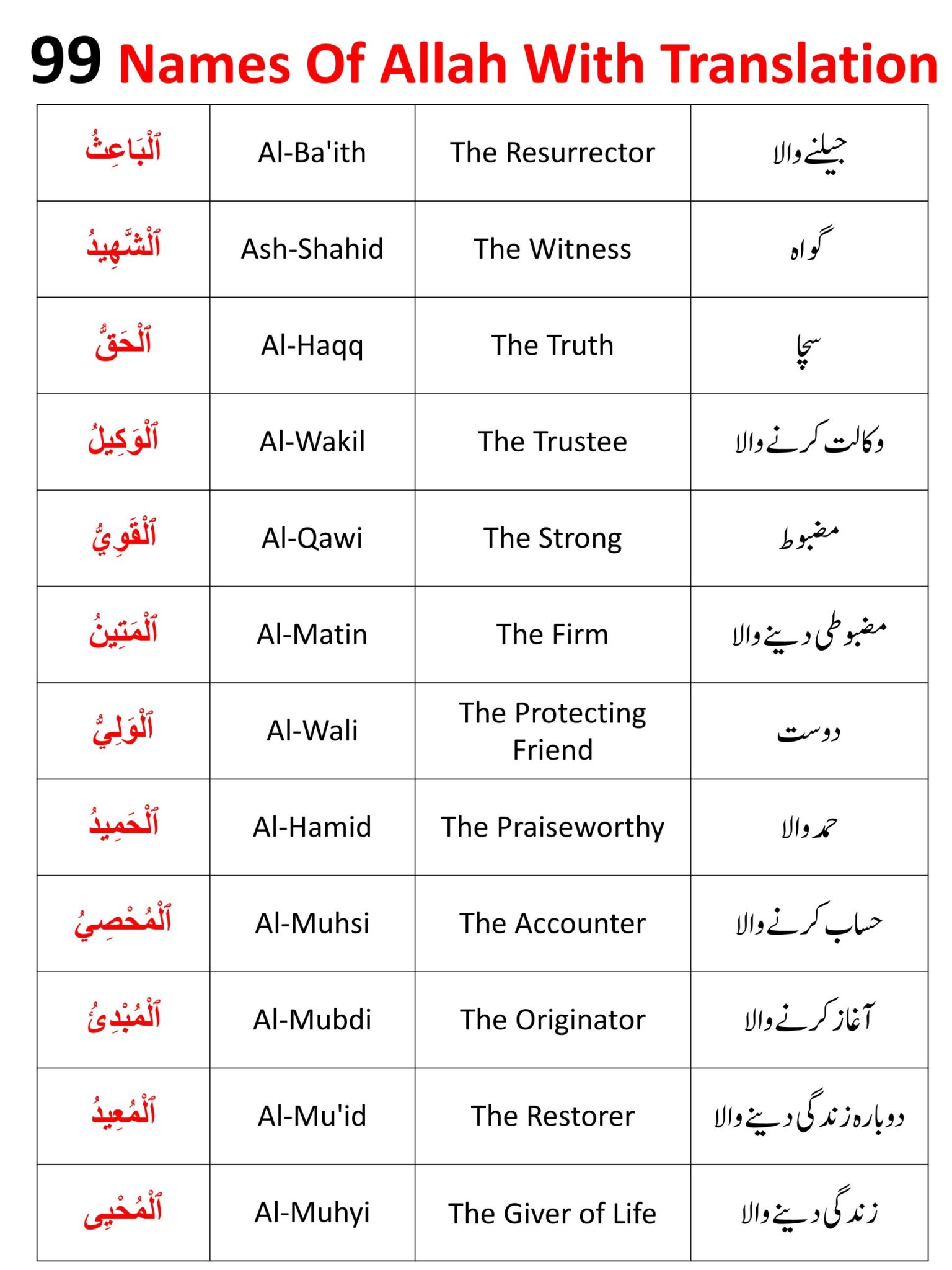 Allay Ke Names ٱلْبَاعِثُ