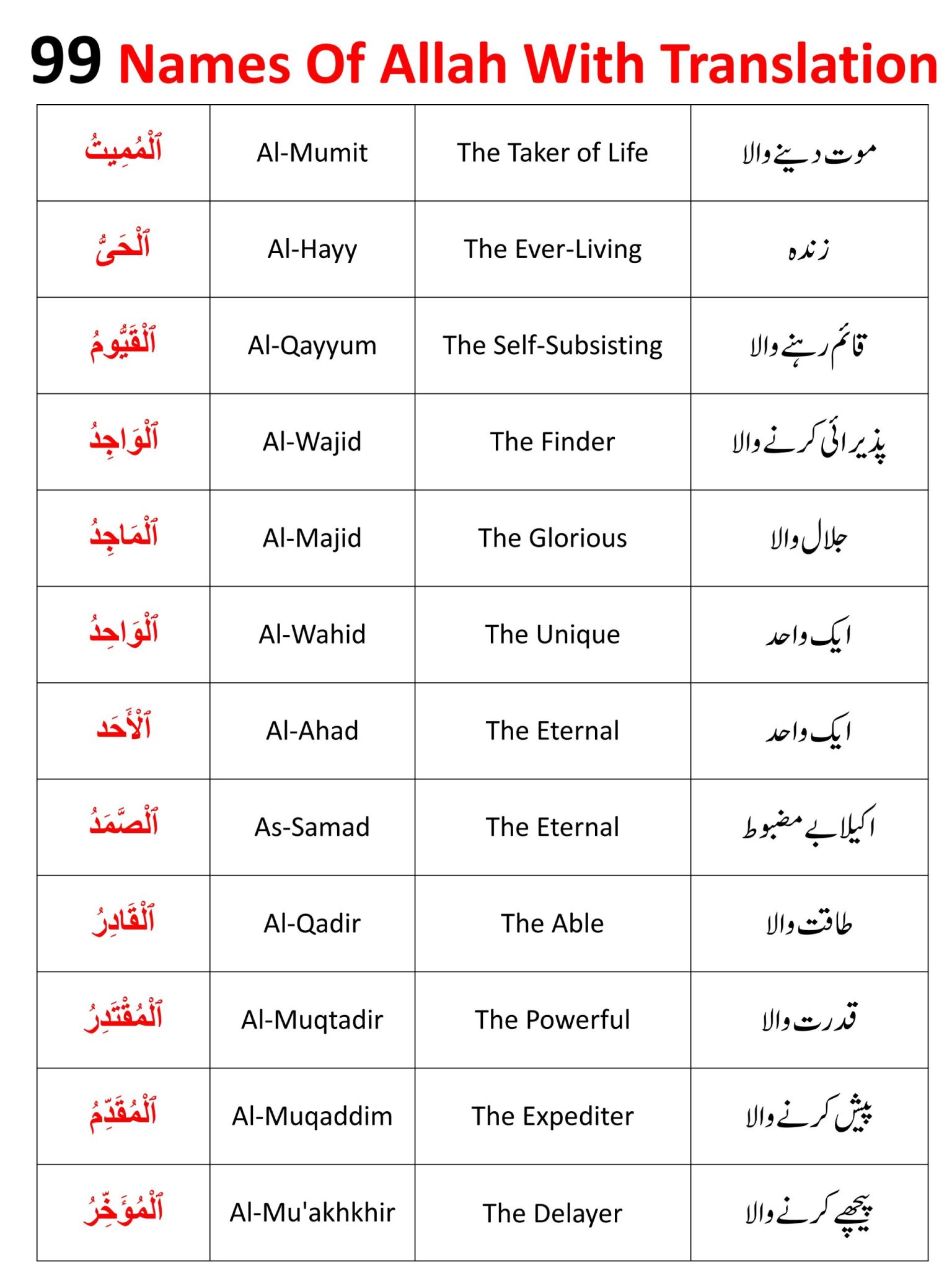 Allah Ke 99 Names In Urdu