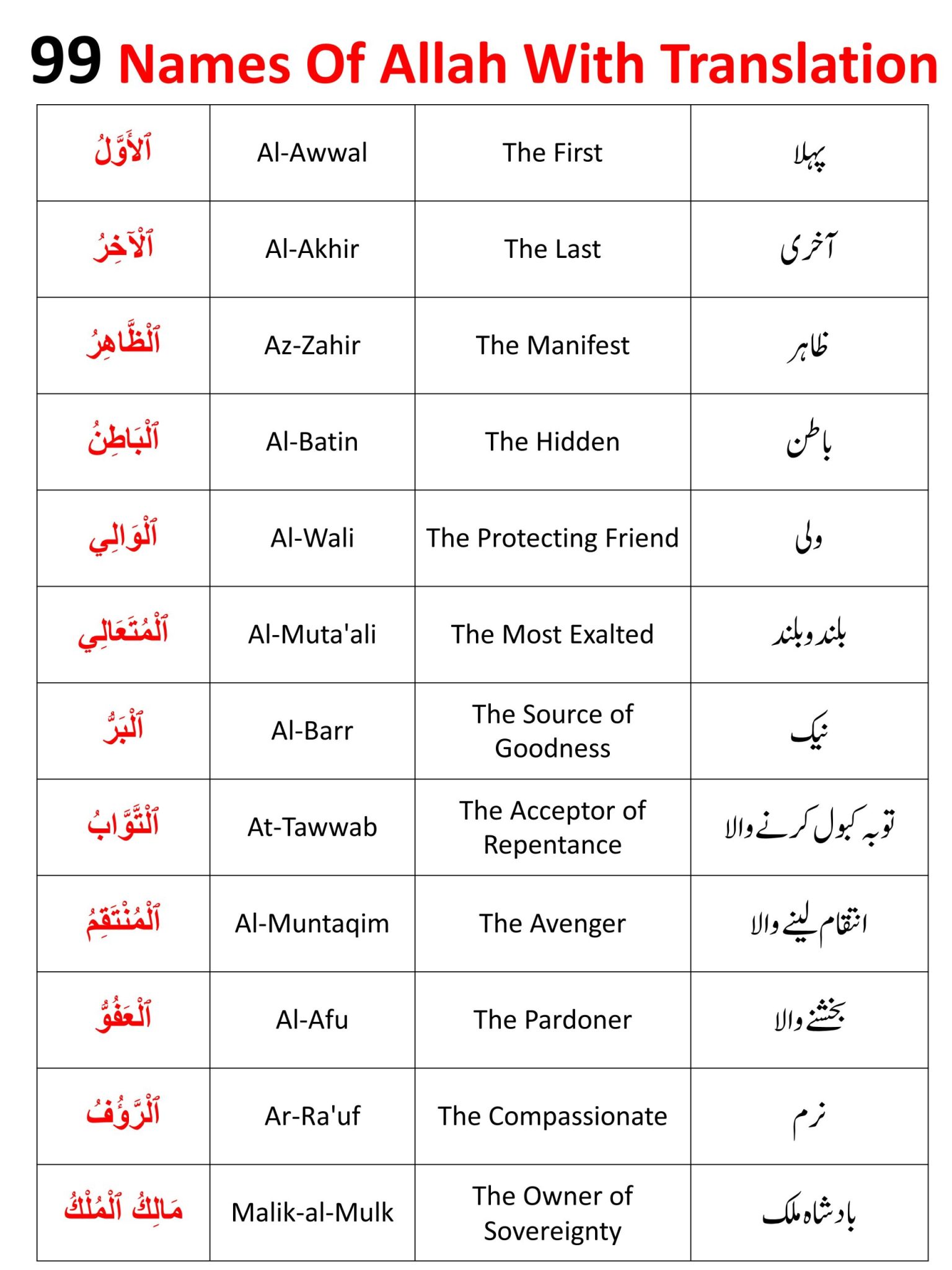 Names Of Allah