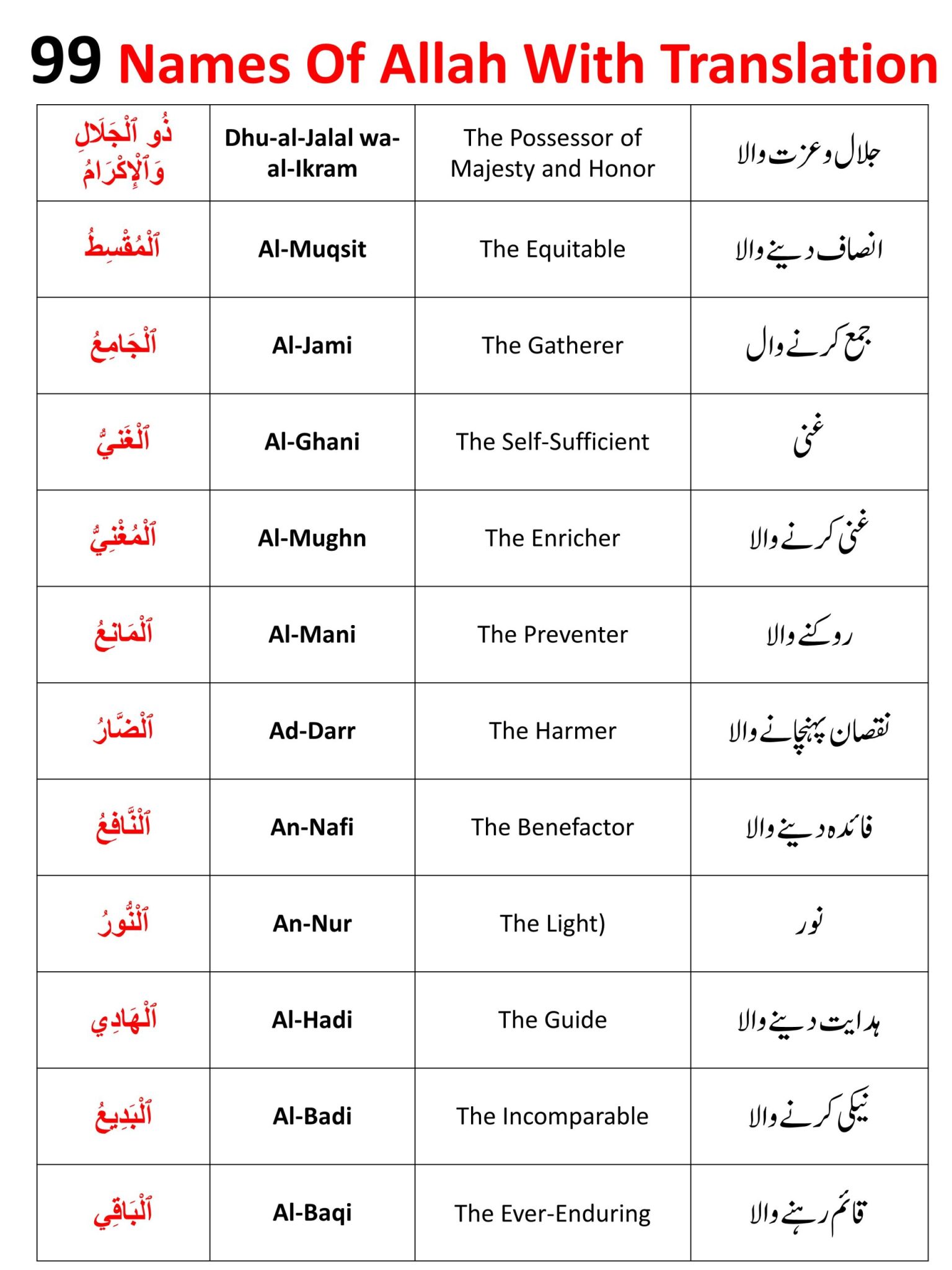 Names Of Allah