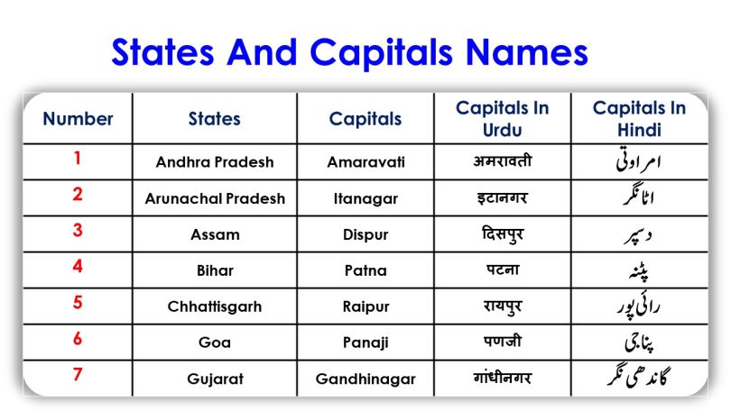 States And Capitals