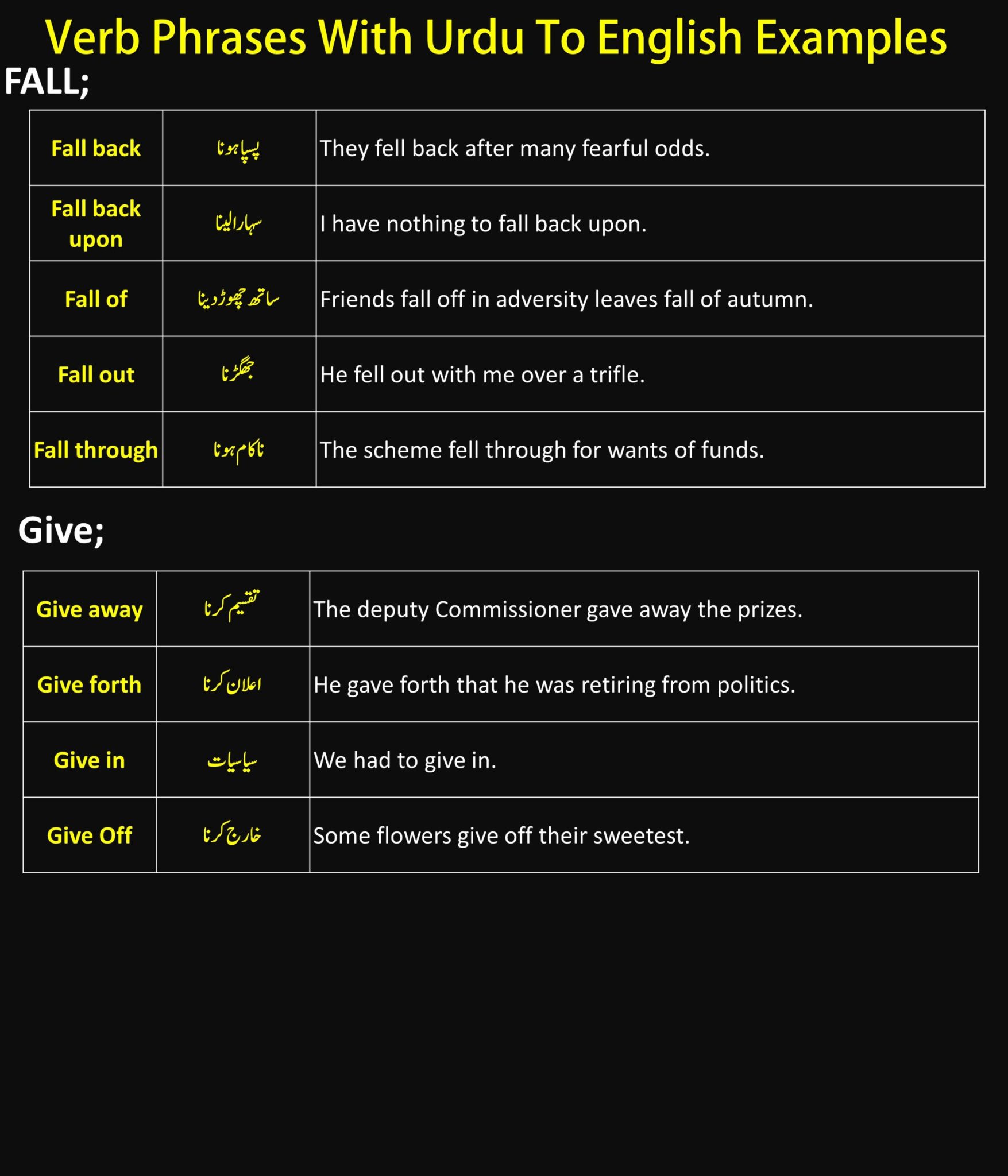 Verb Phrases With Urdu To English Examples