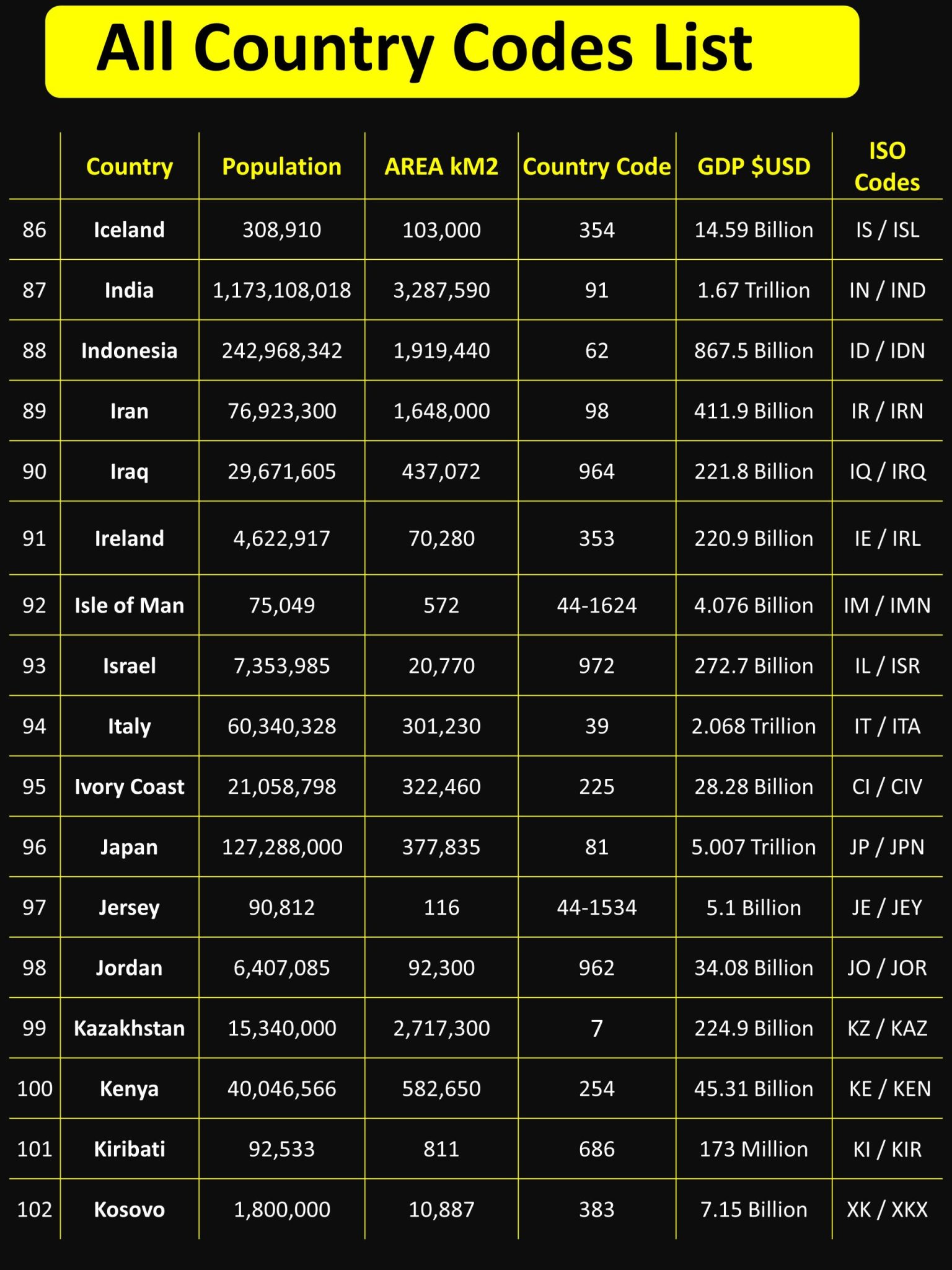 Country Names And Population
