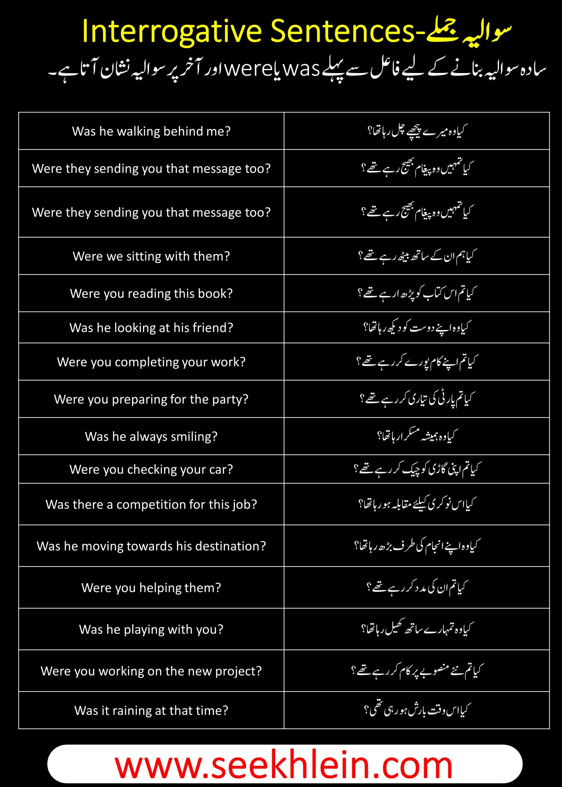Past Continuous Tense With Interrogative Sentences Examples