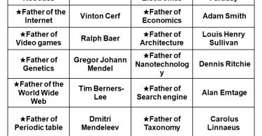 Interesting Gk Questions And Answers