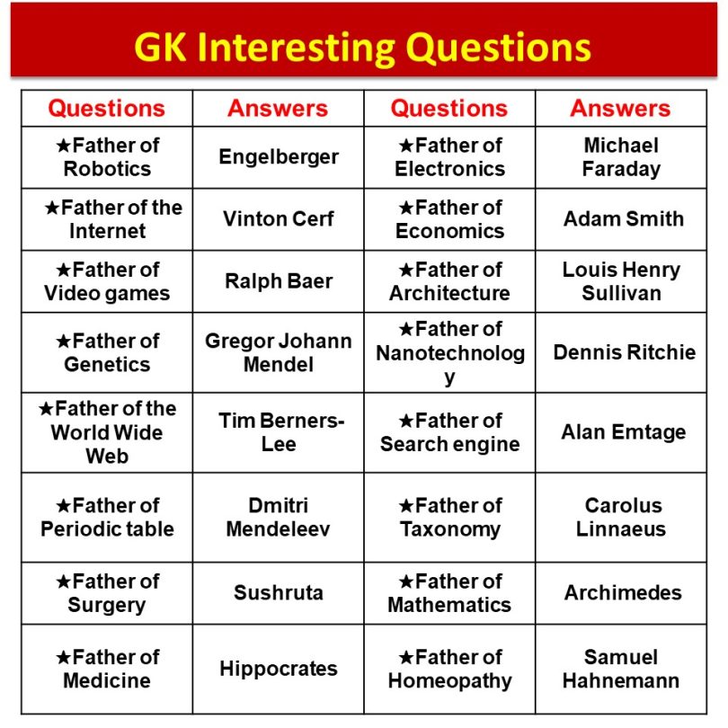 Interesting Gk Questions And Answers