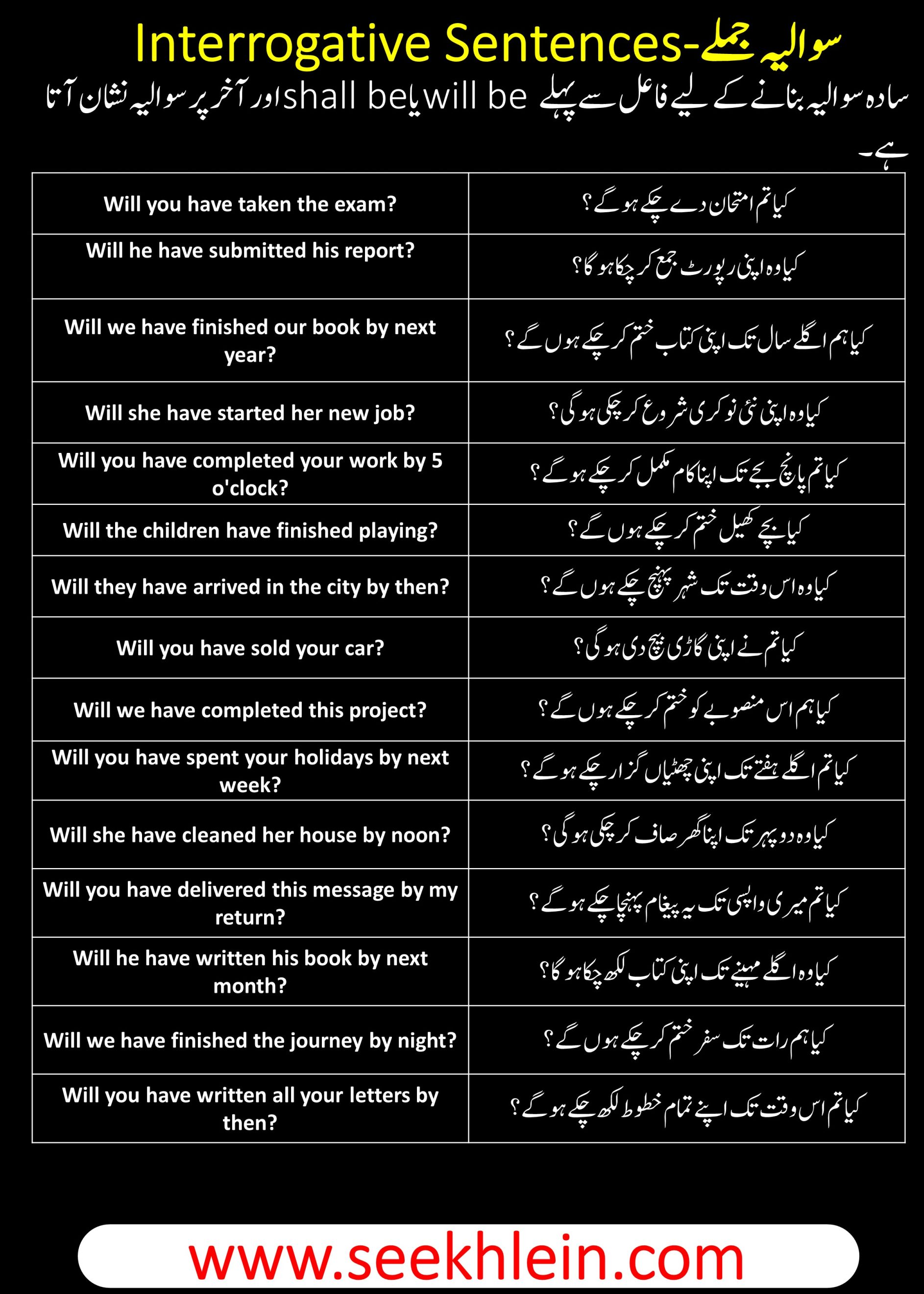 Future Perfect Tense With Interrogative Sentences Examples