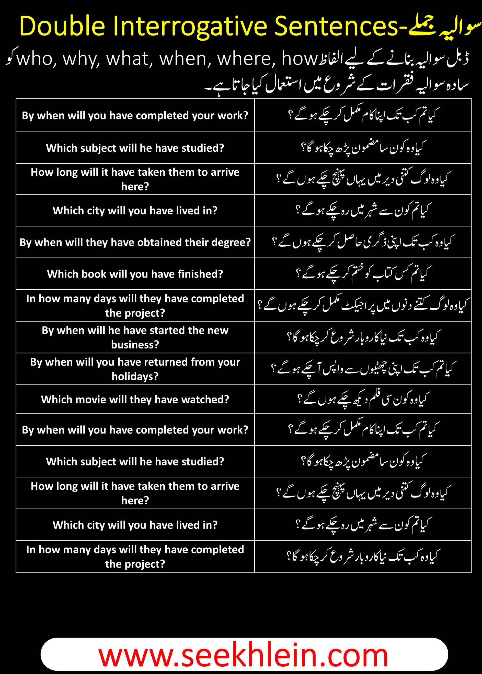 Future Perfect Tense With Urdu To English Examples